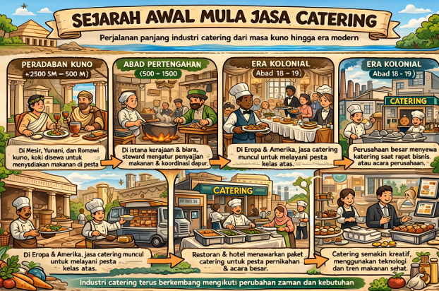 Sejarah Awal Mula Lahirnya Catering